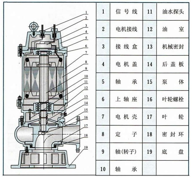 QWP-不锈钢污水潜水泵 _供应信息_商机_中国