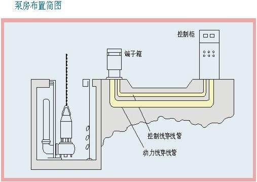 潜水泵控制器的使用_操作维修_技术中心_中国